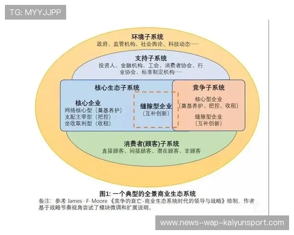 圣西罗若形成多元化商业生态,俱乐部收入结构更健全 圣西罗若形成多元化商业生态,俱乐部收入结构更健全